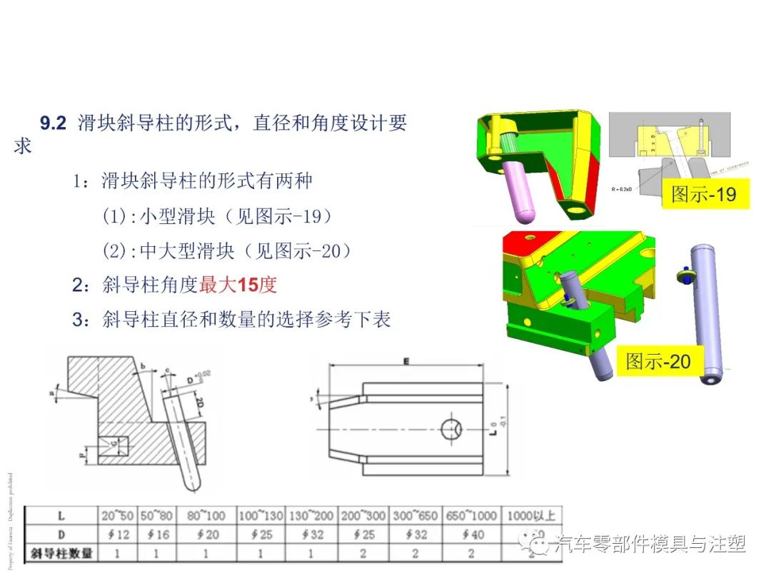 出口汽车模设计要求有哪些?的图27
